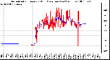 Milwaukee Weather Normalized and Average Wind Direction (Last 24 Hours)