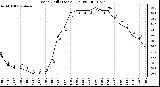 Milwaukee Weather Wind Chill (Last 24 Hours)