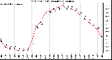 Milwaukee Weather Heat Index (Last 24 Hours)