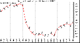 Milwaukee Weather Outdoor Humidity (Last 24 Hours)