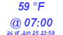 Milwaukee Weather Dewpoint High High Today