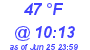 Milwaukee Weather Dewpoint High Low Today