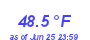 Milwaukee Weather Temperature Low Month