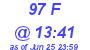 Milwaukee Weather THSW Index High Today