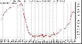 Milwaukee Weather Outdoor Humidity Every 5 Minutes (Last 24 Hours)