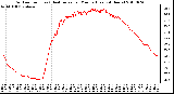 Milwaukee Weather Outdoor Temp (vs) Heat Index per Minute (Last 24 Hours)