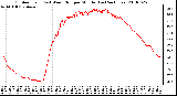 Milwaukee Weather Outdoor Temp (vs) Wind Chill per Minute (Last 24 Hours)