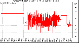 Milwaukee Weather Normalized Wind Direction (Last 24 Hours)