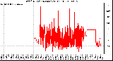 Milwaukee Weather Wind Direction (Last 24 Hours)