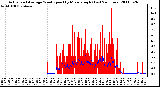 Milwaukee Weather Actual and Average Wind Speed by Minute mph (Last 24 Hours)