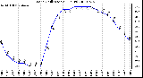Milwaukee Weather Wind Chill (Last 24 Hours)
