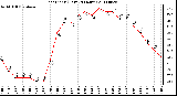 Milwaukee Weather Heat Index (Last 24 Hours)