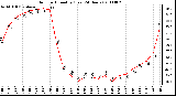 Milwaukee Weather Outdoor Humidity (Last 24 Hours)