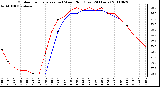 Milwaukee Weather Outdoor Temperature (vs) Wind Chill (Last 24 Hours)