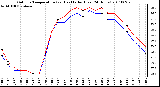 Milwaukee Weather Outdoor Temperature (vs) Heat Index (Last 24 Hours)