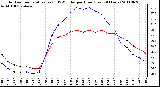 Milwaukee Weather Outdoor Temperature (vs) THSW Index per Hour (Last 24 Hours)