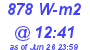 Milwaukee Weather Solar Radiation High Today