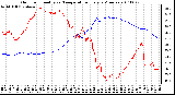 Milwaukee Weather Outdoor Humidity vs. Temperature Every 5 Minutes