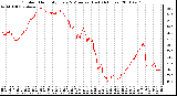 Milwaukee Weather Outdoor Humidity Every 5 Minutes (Last 24 Hours)