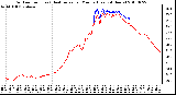 Milwaukee Weather Outdoor Temp (vs) Heat Index per Minute (Last 24 Hours)