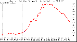 Milwaukee Weather Outdoor Temp (vs) Wind Chill per Minute (Last 24 Hours)