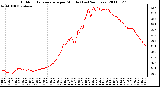 Milwaukee Weather Outdoor Temperature per Minute (Last 24 Hours)