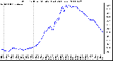 Milwaukee Weather Wind Chill per Minute (Last 24 Hours)