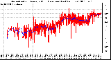 Milwaukee Weather Normalized and Average Wind Direction (Last 24 Hours)