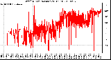 Milwaukee Weather Wind Direction (Last 24 Hours)