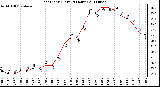 Milwaukee Weather Heat Index (Last 24 Hours)