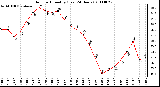 Milwaukee Weather Outdoor Humidity (Last 24 Hours)