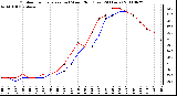 Milwaukee Weather Outdoor Temperature (vs) Wind Chill (Last 24 Hours)