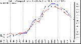 Milwaukee Weather Outdoor Temperature (vs) Heat Index (Last 24 Hours)