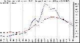 Milwaukee Weather Outdoor Temperature (vs) THSW Index per Hour (Last 24 Hours)