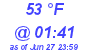 Milwaukee Weather Dewpoint High Low Today