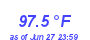 Milwaukee Weather Temperature High Month