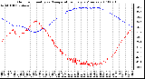 Milwaukee Weather Outdoor Humidity vs. Temperature Every 5 Minutes