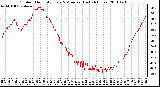 Milwaukee Weather Outdoor Humidity Every 5 Minutes (Last 24 Hours)