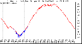 Milwaukee Weather Outdoor Temp (vs) Wind Chill per Minute (Last 24 Hours)