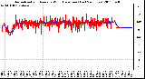 Milwaukee Weather Normalized and Average Wind Direction (Last 24 Hours)