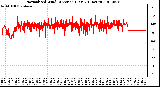 Milwaukee Weather Normalized Wind Direction (Last 24 Hours)