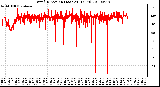 Milwaukee Weather Wind Direction (Last 24 Hours)