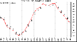 Milwaukee Weather Heat Index (Last 24 Hours)