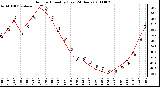 Milwaukee Weather Outdoor Humidity (Last 24 Hours)