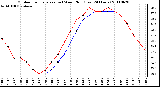 Milwaukee Weather Outdoor Temperature (vs) Wind Chill (Last 24 Hours)