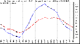 Milwaukee Weather Outdoor Temperature (vs) THSW Index per Hour (Last 24 Hours)