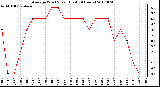 Milwaukee Weather Average Wind Speed (Last 24 Hours)