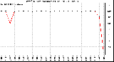 Milwaukee Weather Wind Direction (Last 24 Hours)