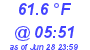 Milwaukee Weather Temperature Low Today