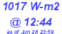 Milwaukee Weather Solar Radiation High Today